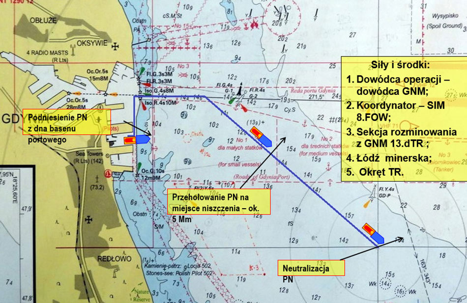 Rozminowywanie Portu Gdynia etapy realizacji mapa