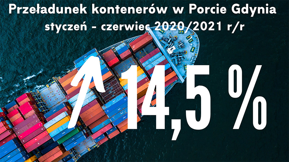 Stastystyki wzrost przeladunkow 2021 Port GDYNIA